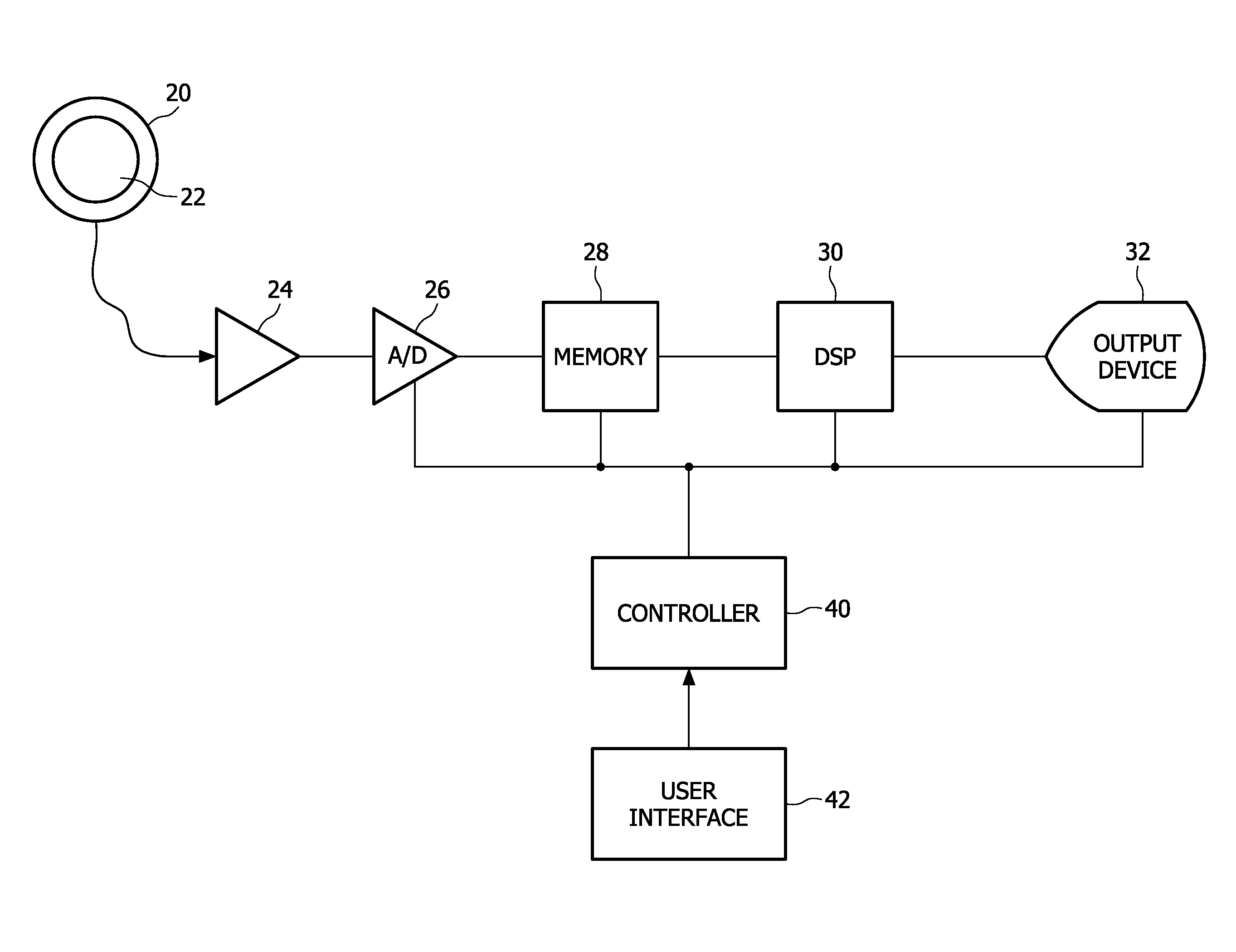 Modifying a psychophysiological state of a subject