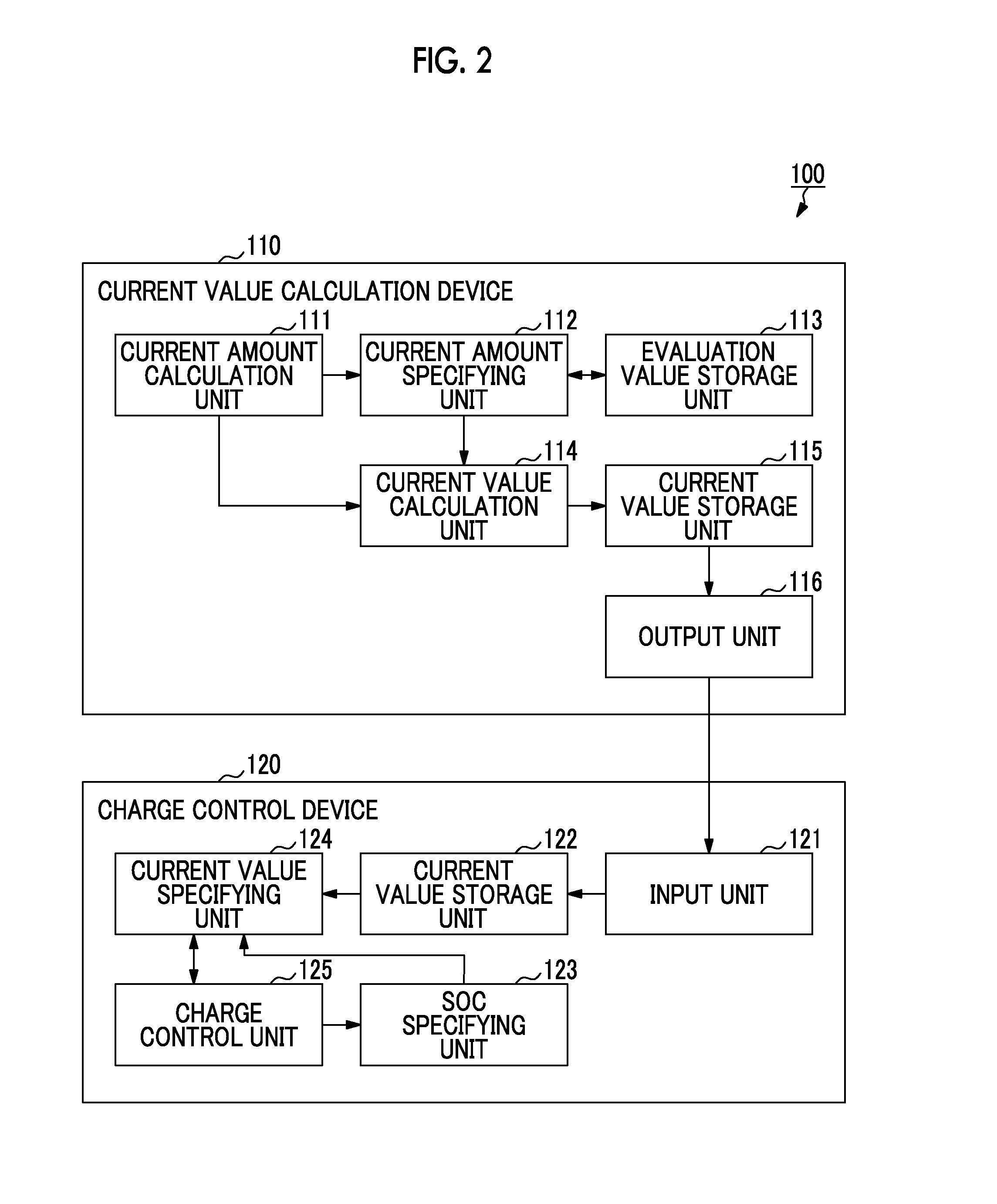 Charge control device, charge control method, and charge control system