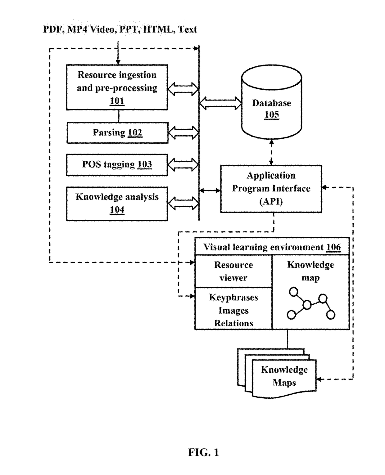 System and method for providing an interactive visual learning environment for creation, presentation, sharing, organizing and analysis of knowledge on subject matter