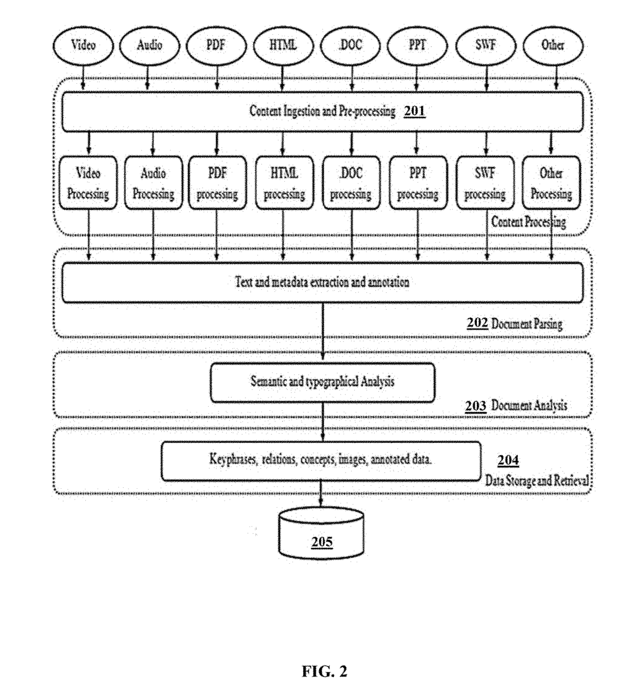 System and method for providing an interactive visual learning environment for creation, presentation, sharing, organizing and analysis of knowledge on subject matter