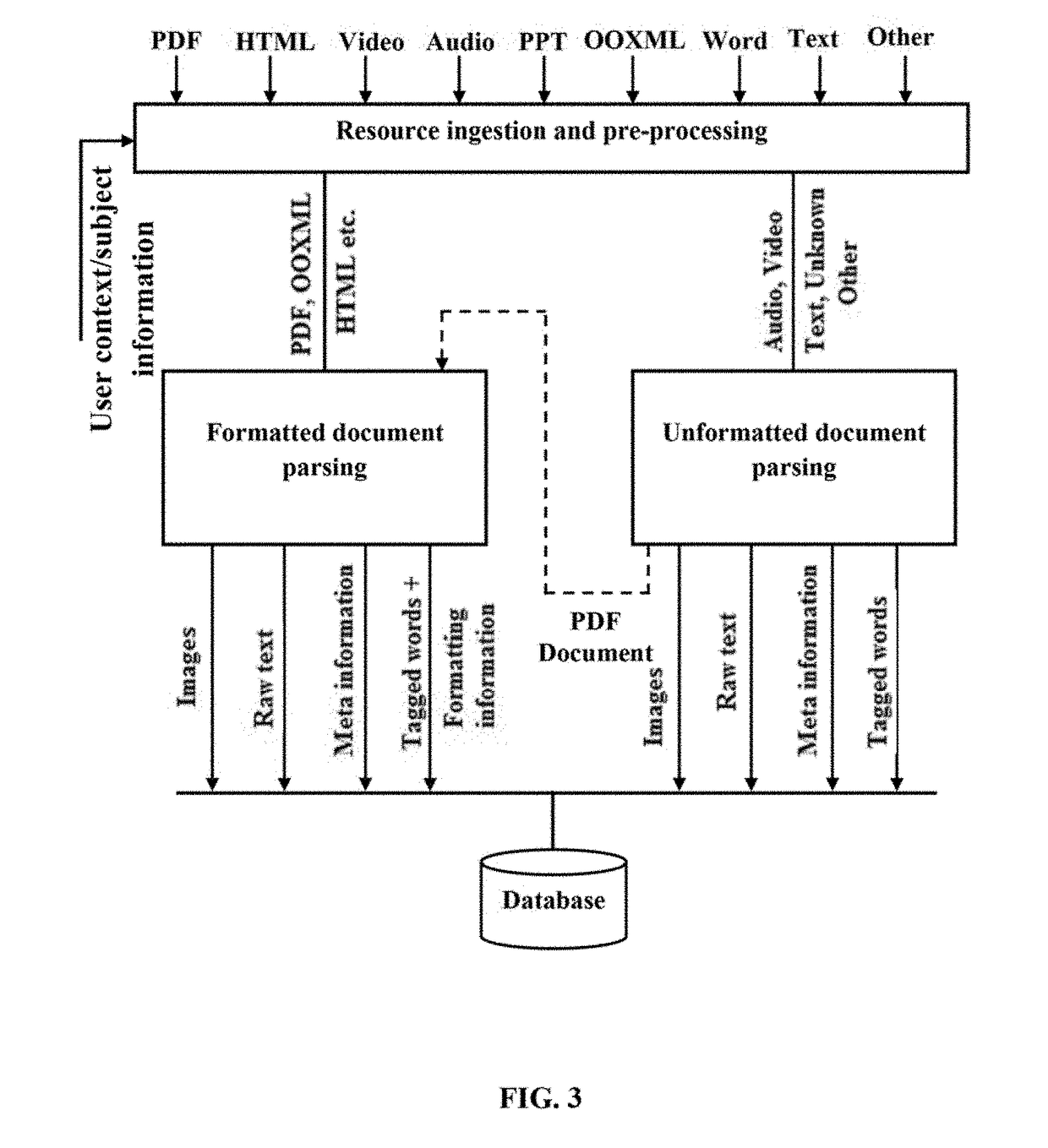 System and method for providing an interactive visual learning environment for creation, presentation, sharing, organizing and analysis of knowledge on subject matter