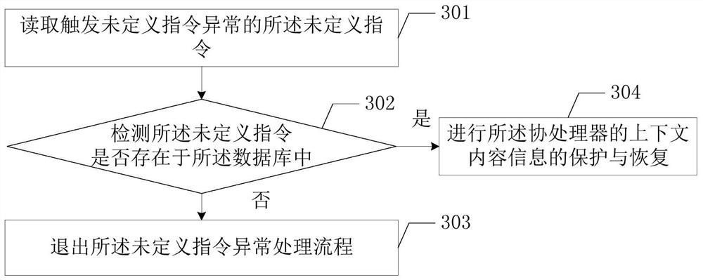 Method and terminal device for improving task switching efficiency