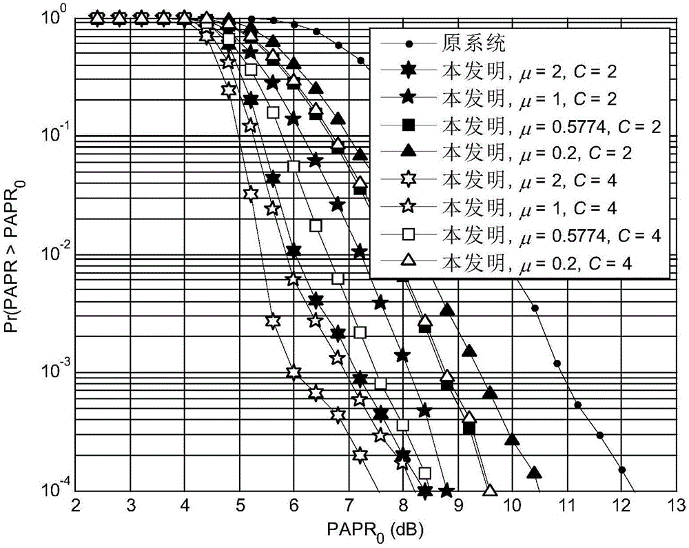 Method and apparatus for decreasing peak-to-average power ratio of three-dimensional coherent optical orthogonal frequency division multiplexing system