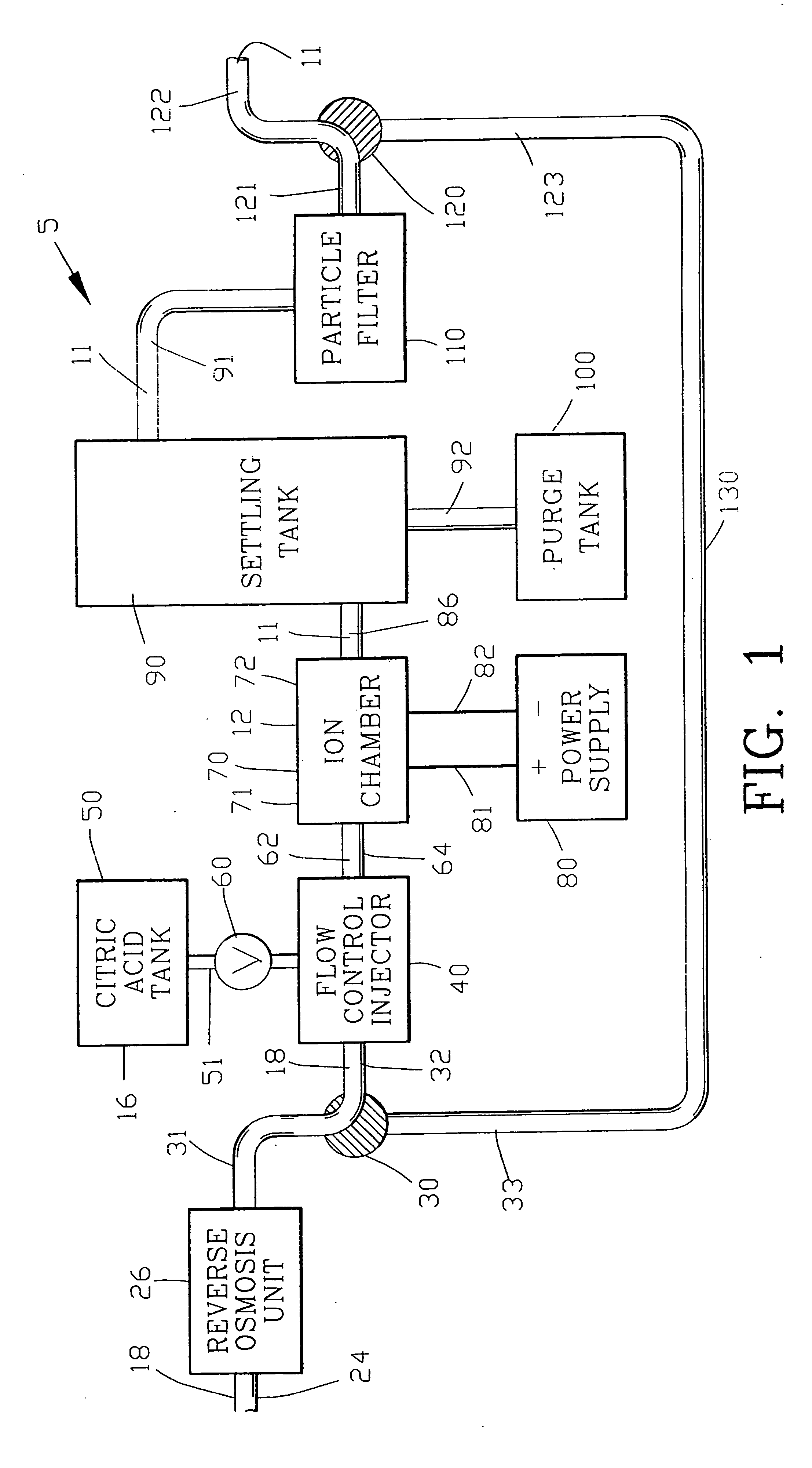 Composition and process for treating acne