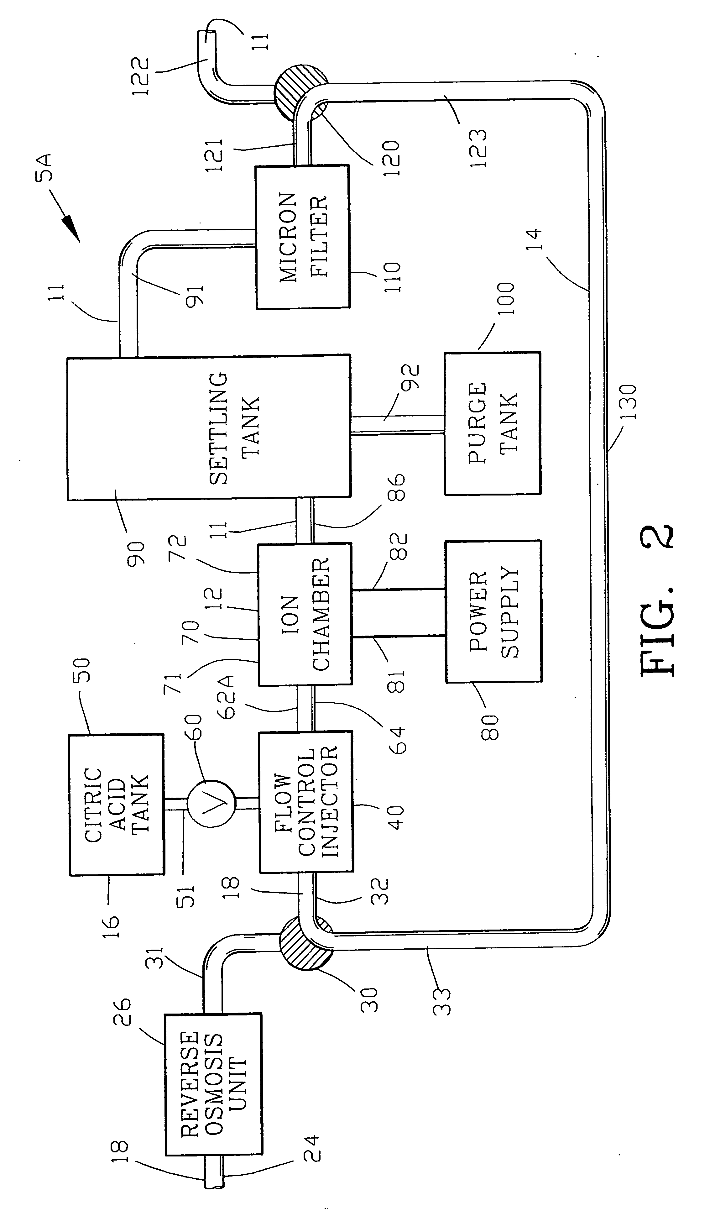 Composition and process for treating acne