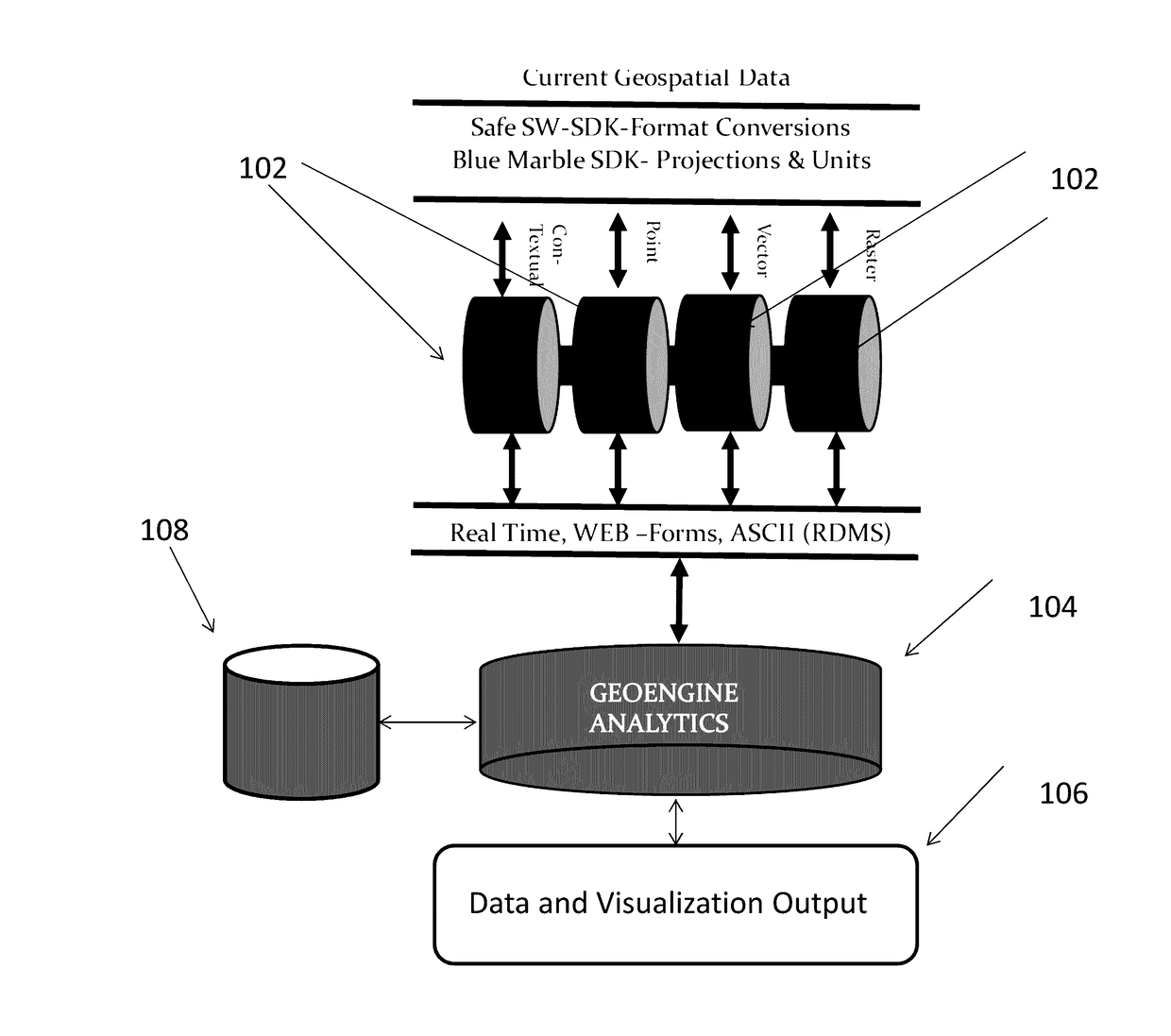 3D analytics actionable solution support system and apparatus