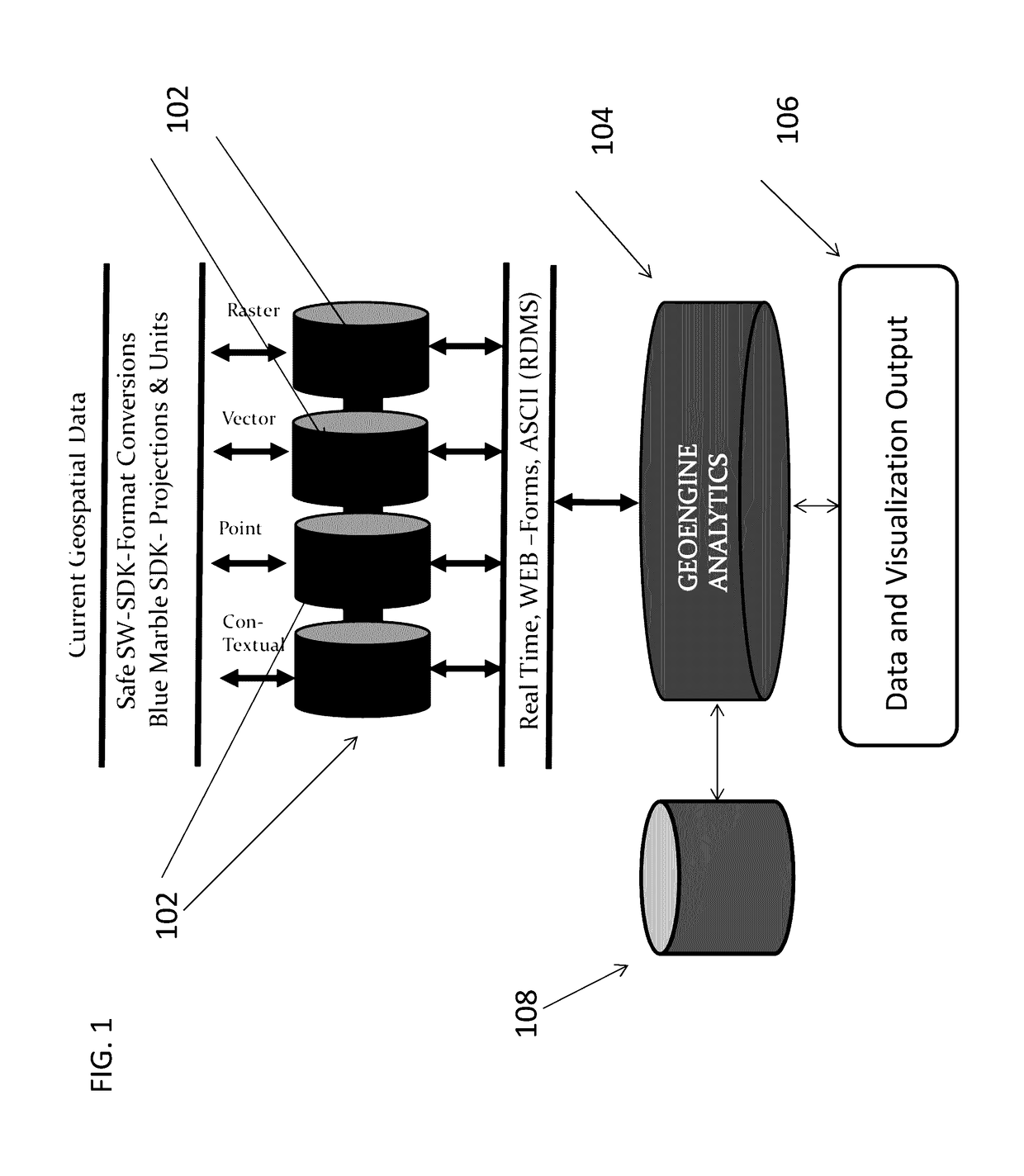 3D analytics actionable solution support system and apparatus