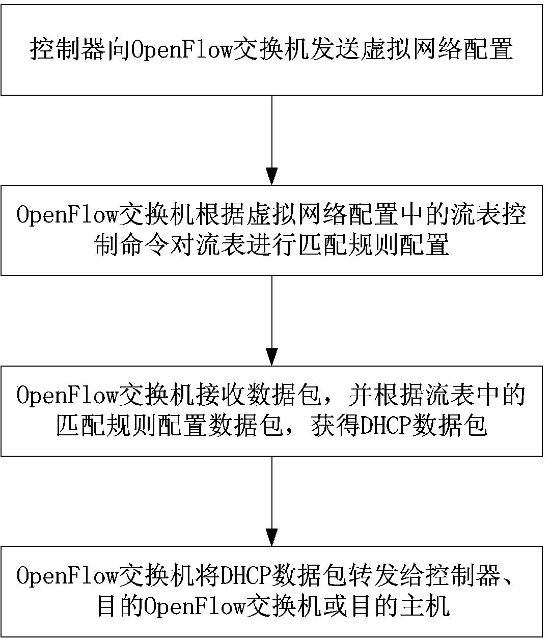 Dynamic host configuration method and system in software defined network