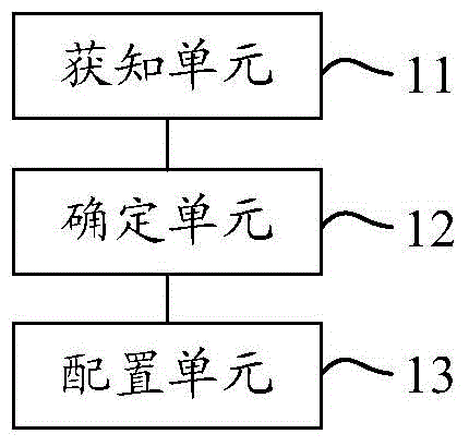 Wireless local area network channel adapting method and device and terminal