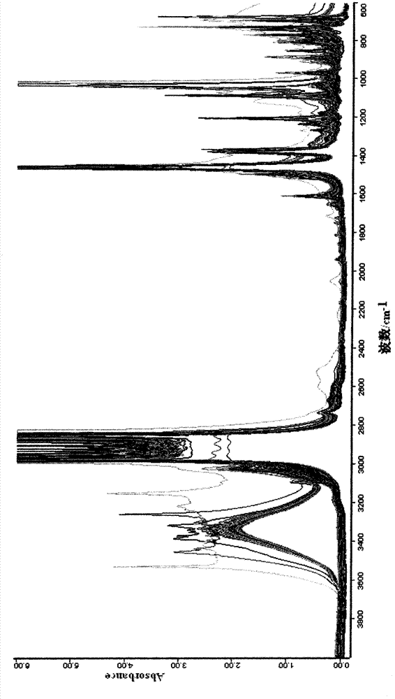 Mid-infrared spectrum method for identifying engine fuel type and brand