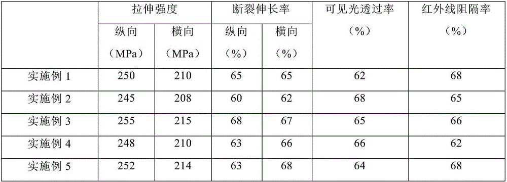 Agricultural composite film