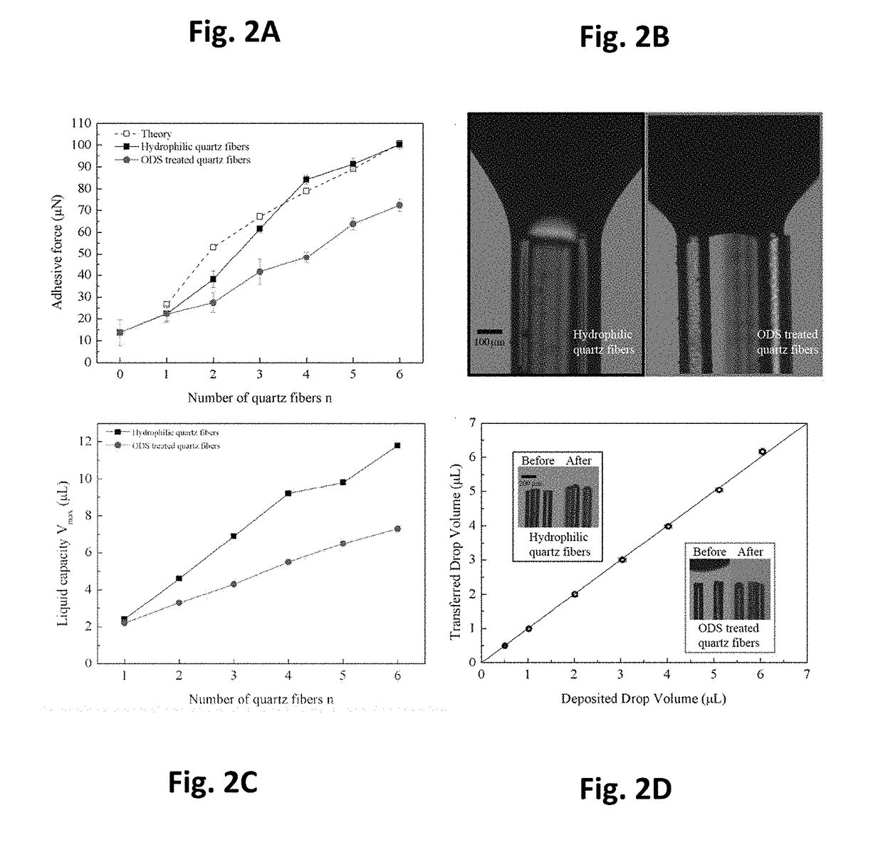 Method for rapid and precise manipulation of a tiny volume of liquid droplets