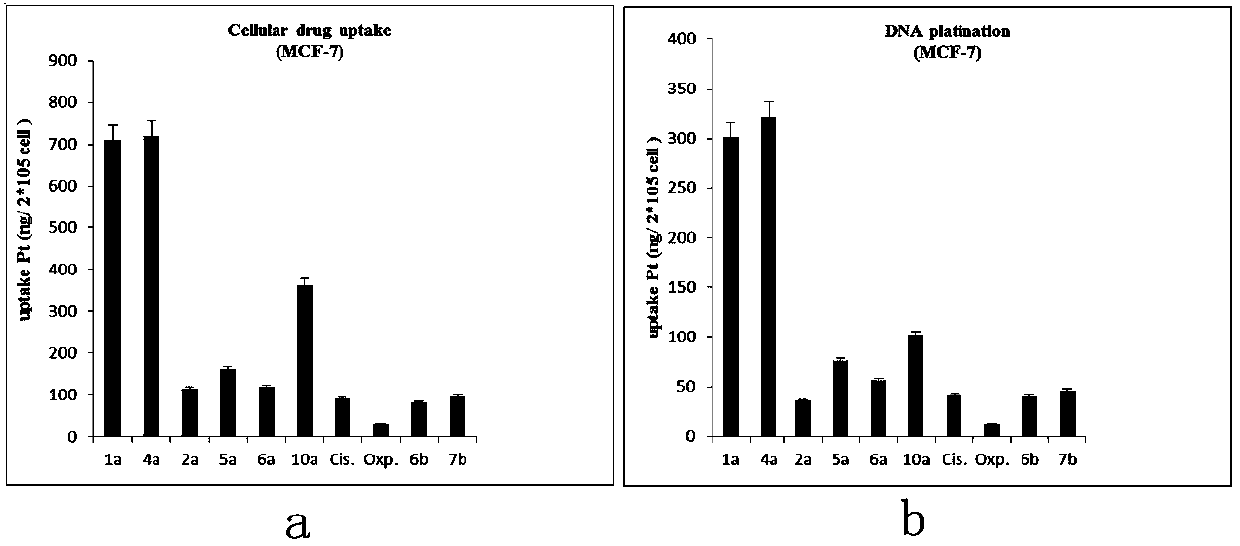 A kind of tetravalent platinum polyamine complex, its preparation method and application