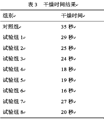 No-wash hand sanitizer and preparation method thereof