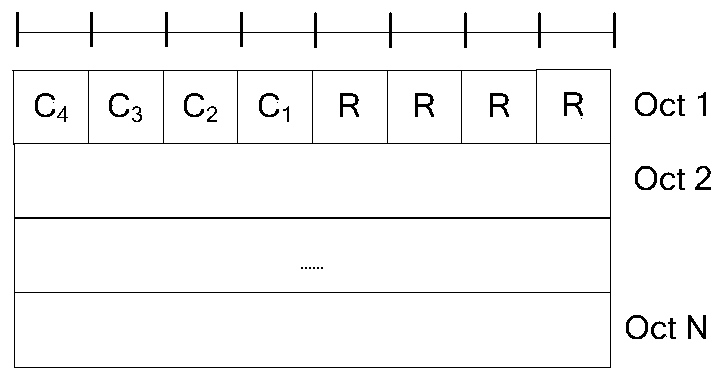 Resource allocation method and device in v2v scene