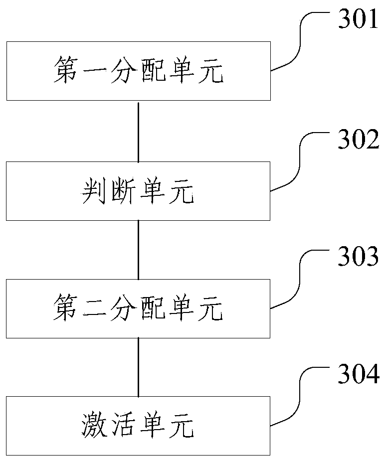 Resource allocation method and device in v2v scene