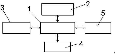 Monitoring method and system based on air conditioner and computer readable storage medium