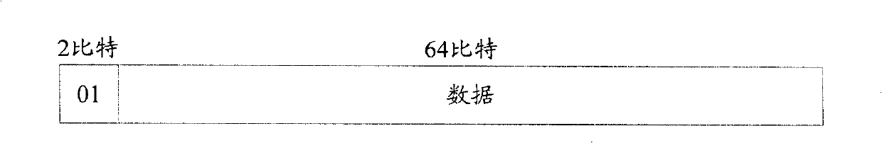 Equipment, system and method for transmitting spending information