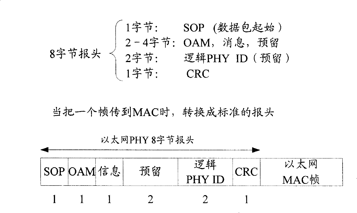 Equipment, system and method for transmitting spending information