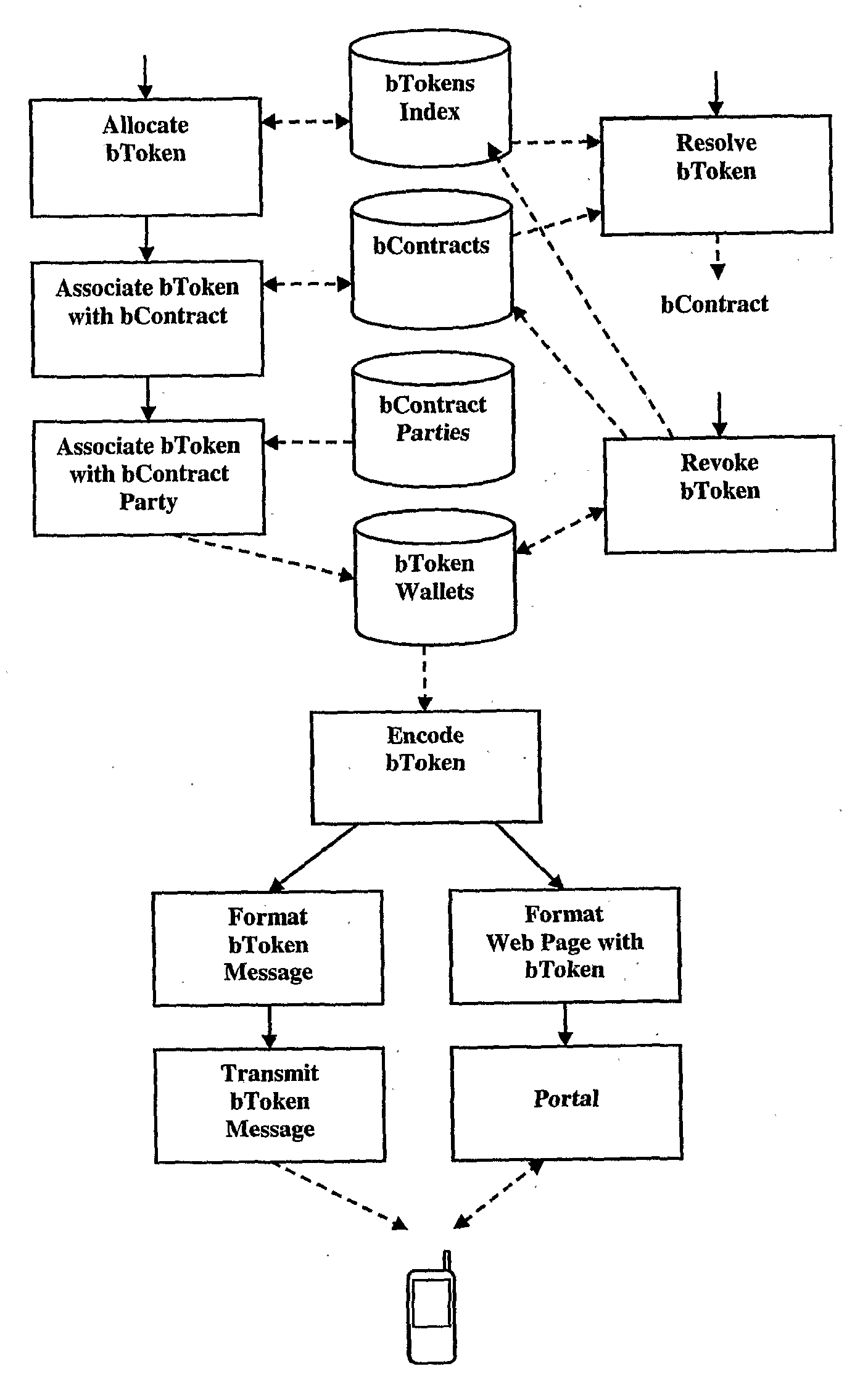 Electronic Commerce System, Method and Apparatus