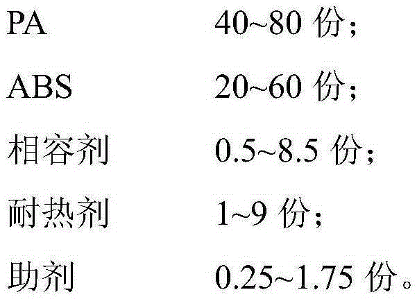 High-size-stability PA/ABS alloy and preparation method