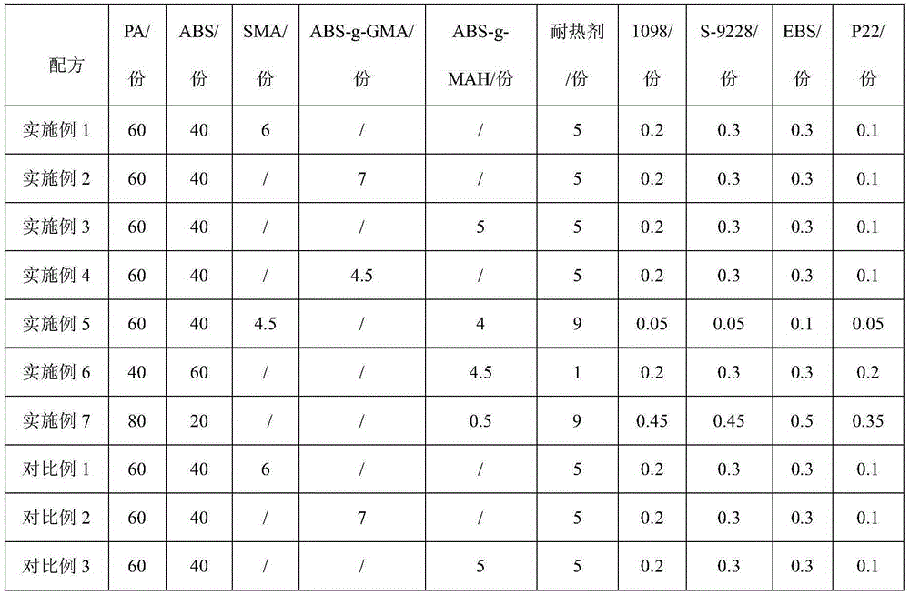 High-size-stability PA/ABS alloy and preparation method