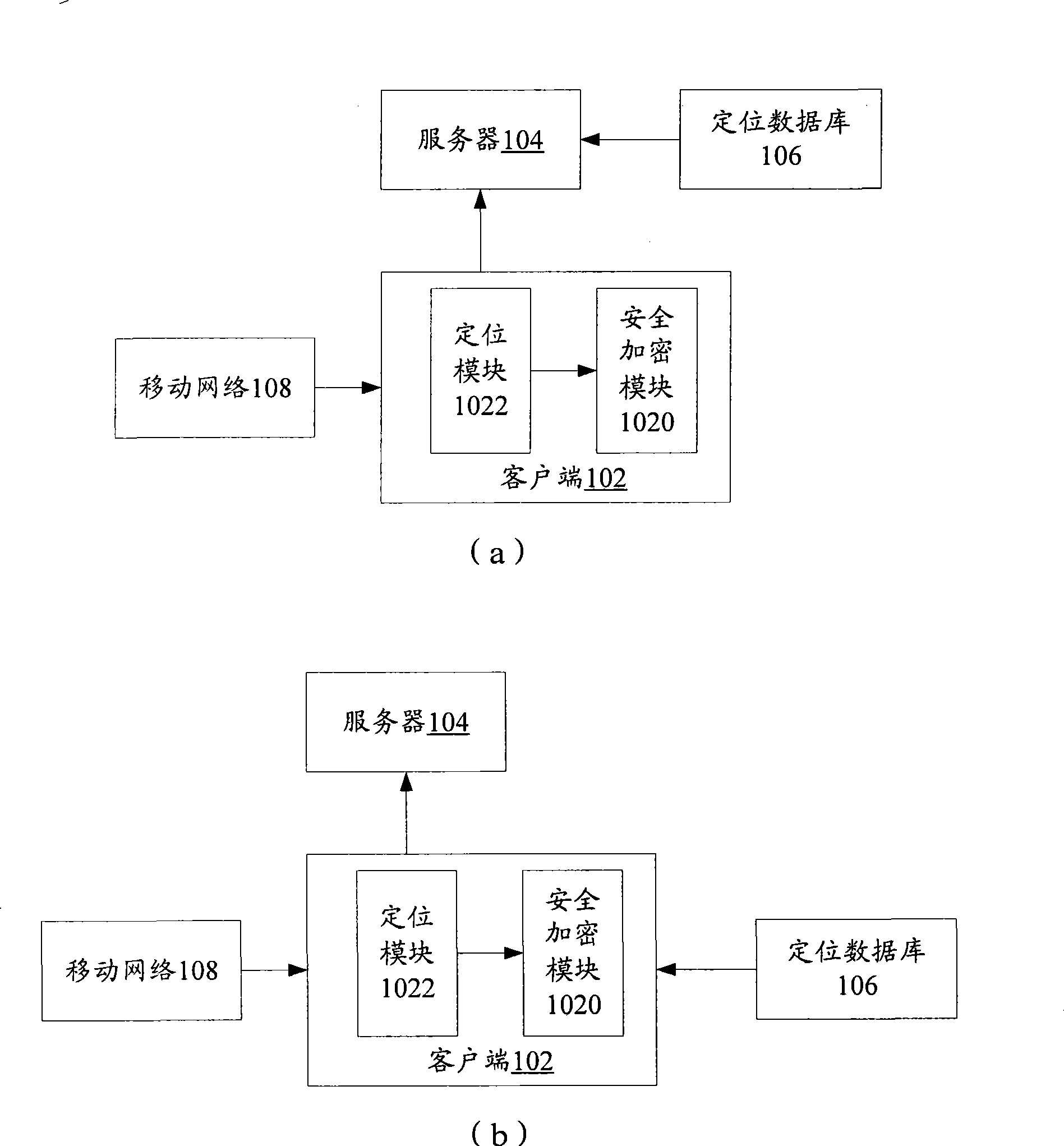 Electronic payment system, device and method based on position authentication