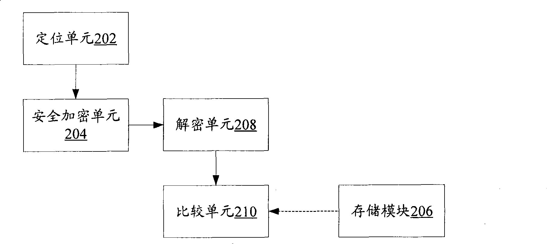 Electronic payment system, device and method based on position authentication