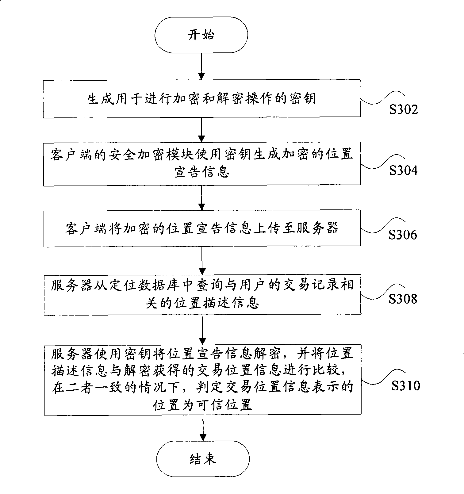 Electronic payment system, device and method based on position authentication