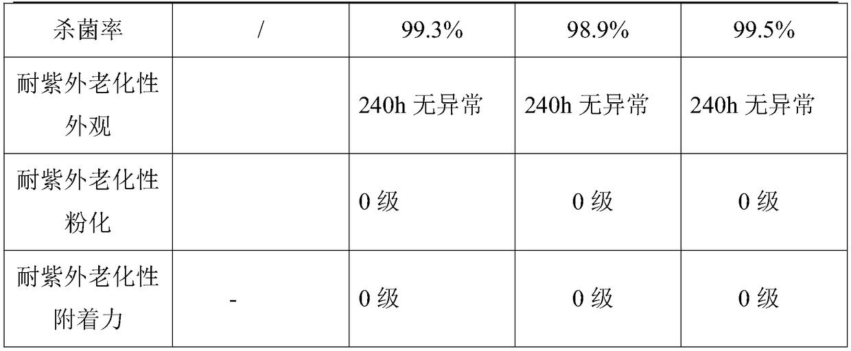 Nano-ceramic coating for thermal insulation of glass