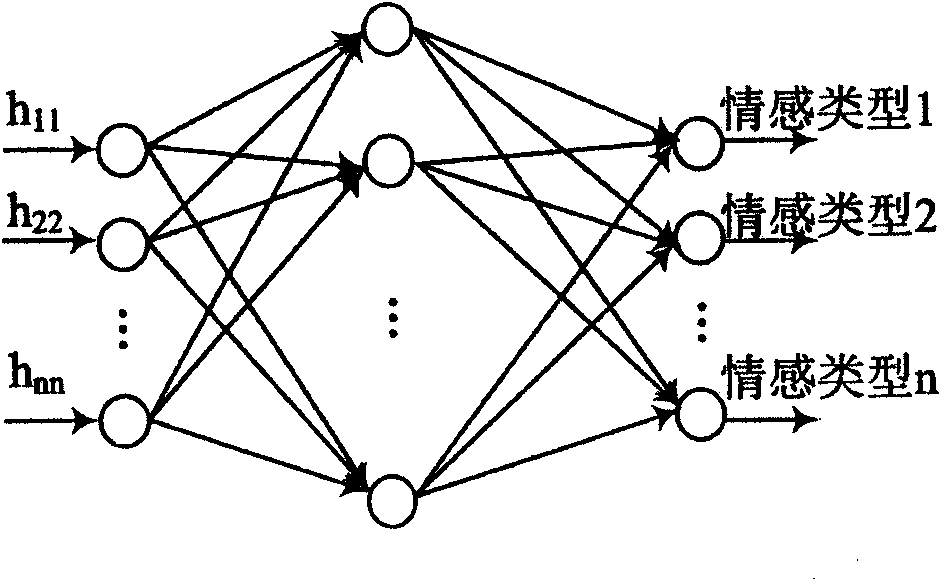 Video feeling content identification method based on fuzzy comprehensive evaluation