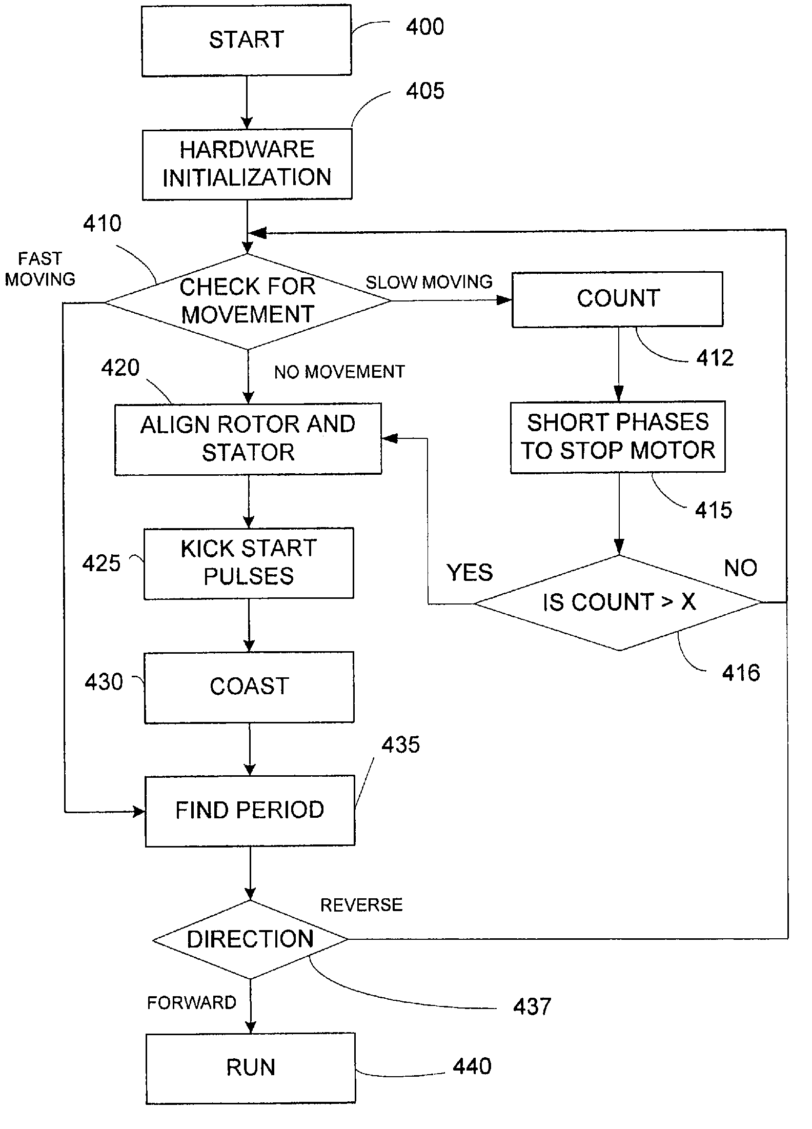 Electrical machine and method of controlling the same