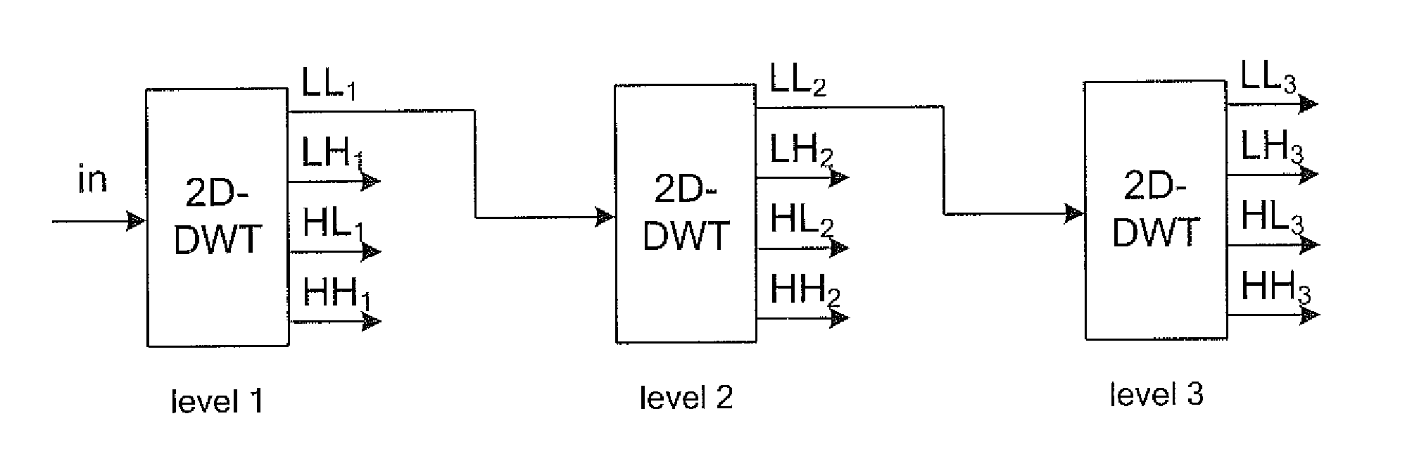 Method and apparatus for selectively reducing noise in a digital signal