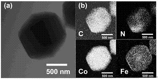 Iron, cobalt and nitrogen codoped carbon catalyst and preparation method and application thereof