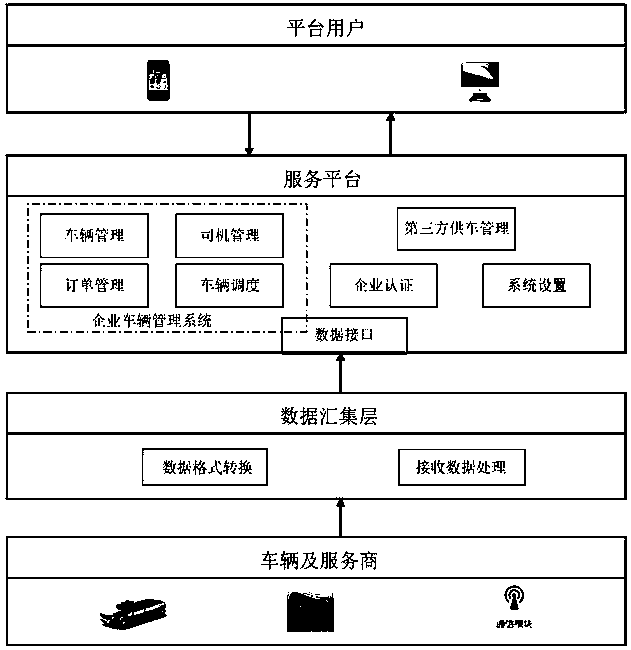 Enterprise car team management system and method