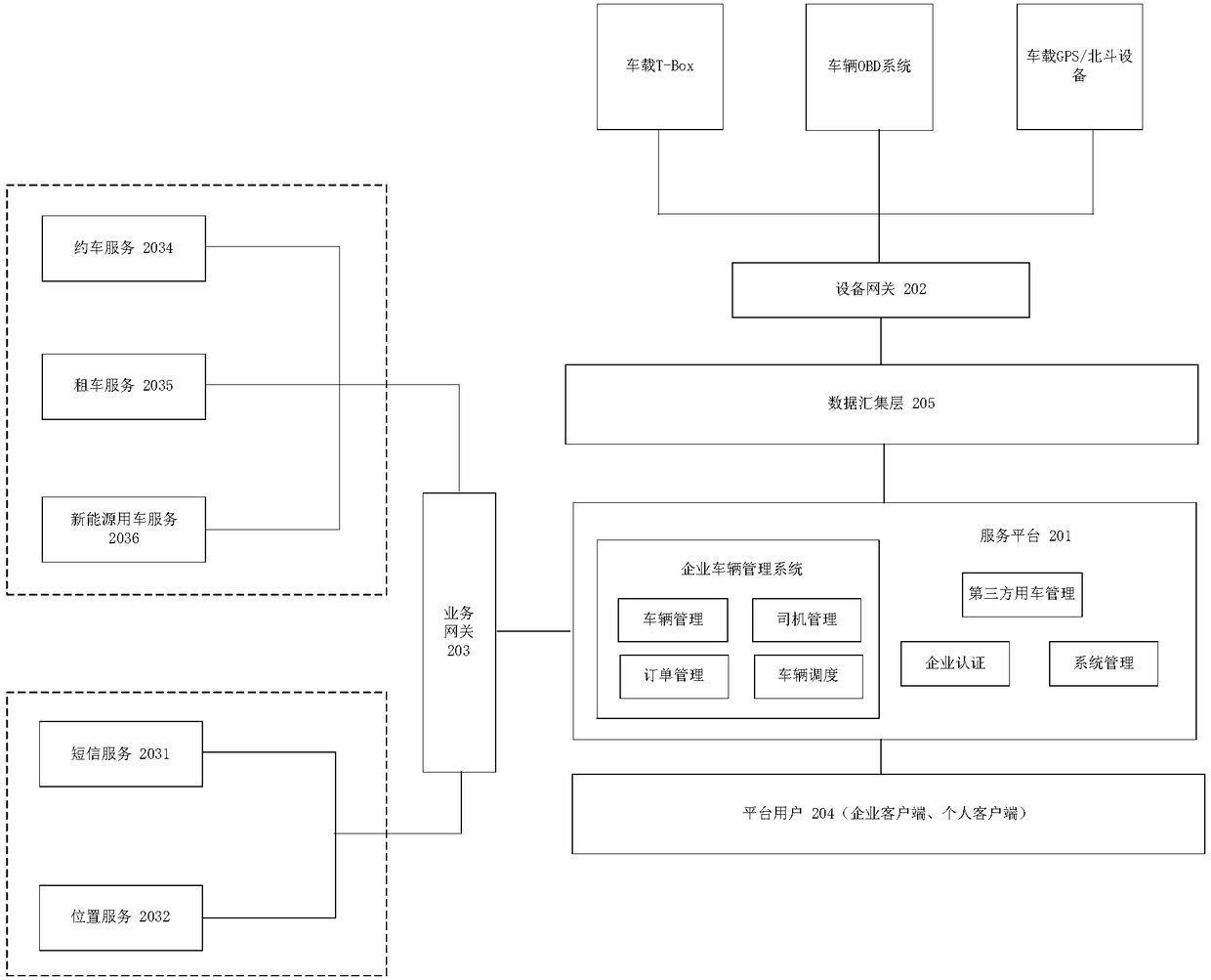 Enterprise car team management system and method