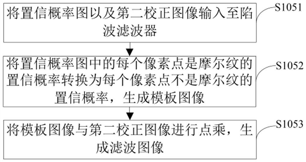 Image moire elimination method and device and LED display screen correction method