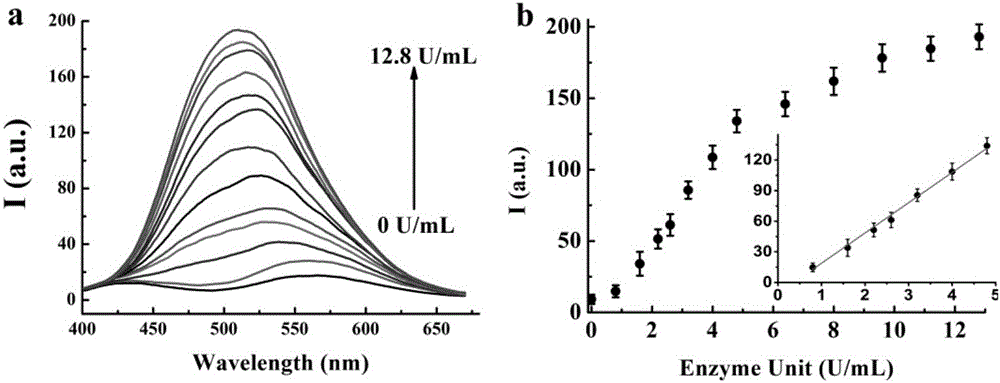 Synthesis and applications of beta-galactosidase sensor with aggregation induced emission enhancement performance