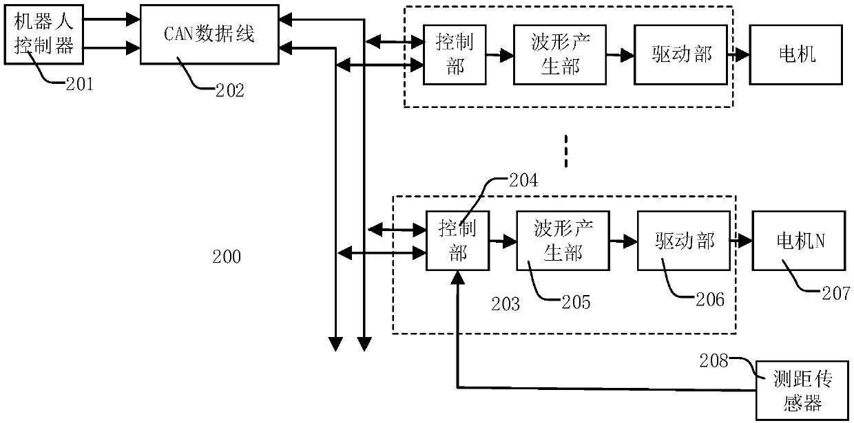 Multi-joint robot with distance measurement stopping function and distance measurement stopping method