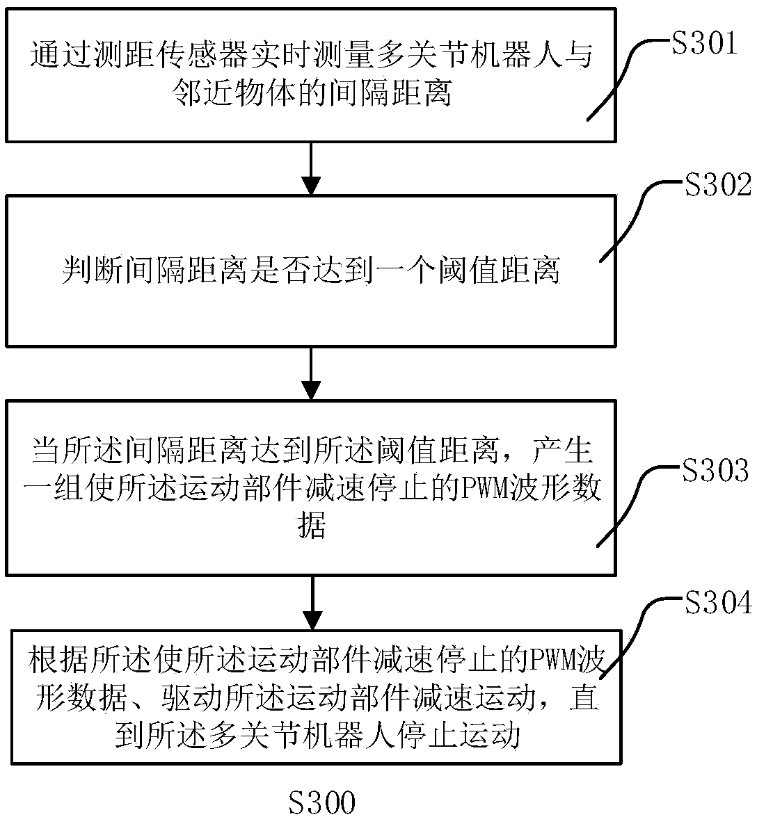 Multi-joint robot with distance measurement stopping function and distance measurement stopping method