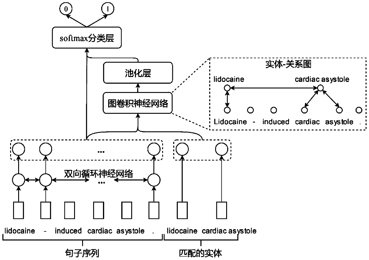 Drug pathogenic relationship extraction method based on domain knowledge