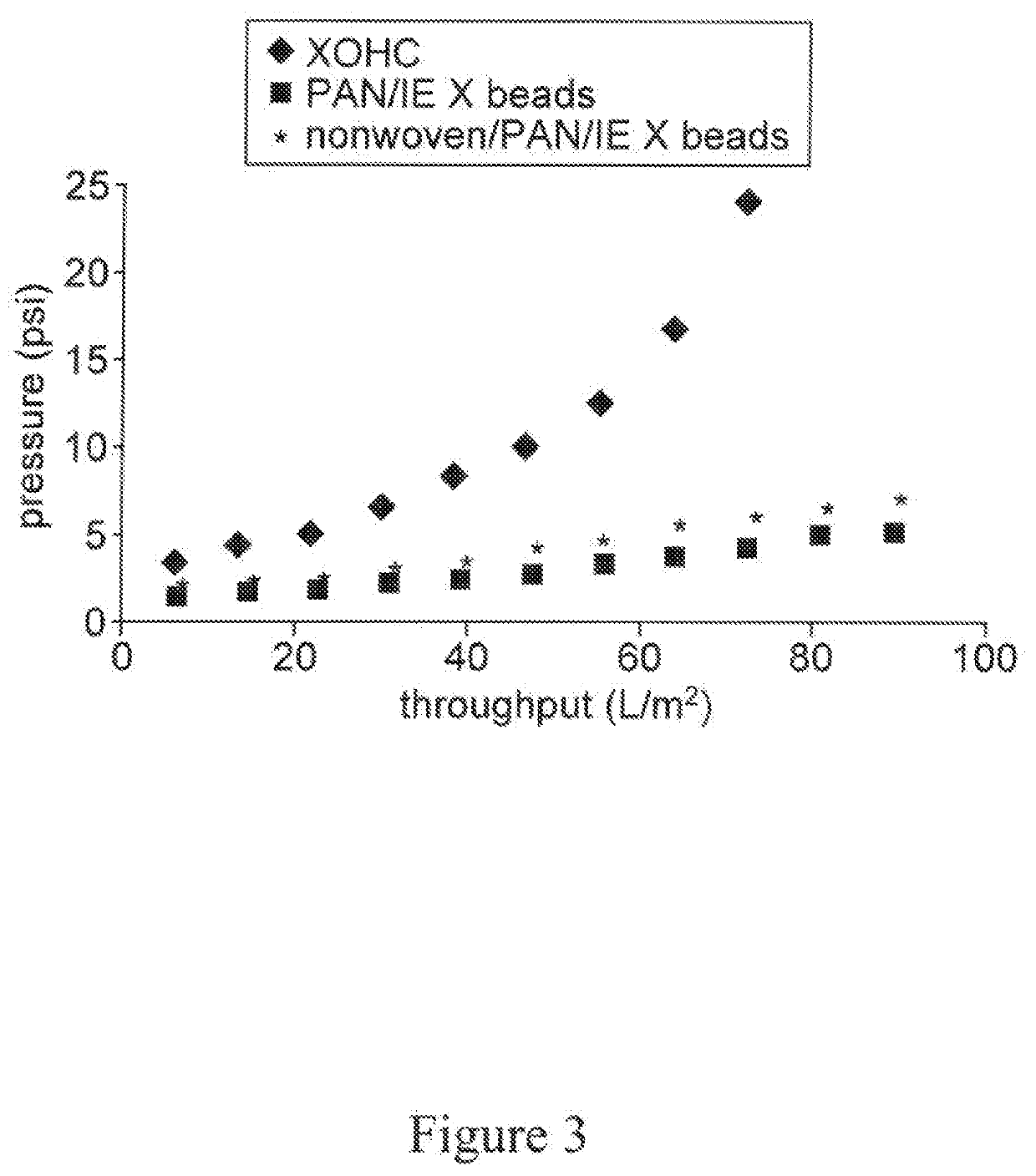 High capacity composite depth filter media with low extractables