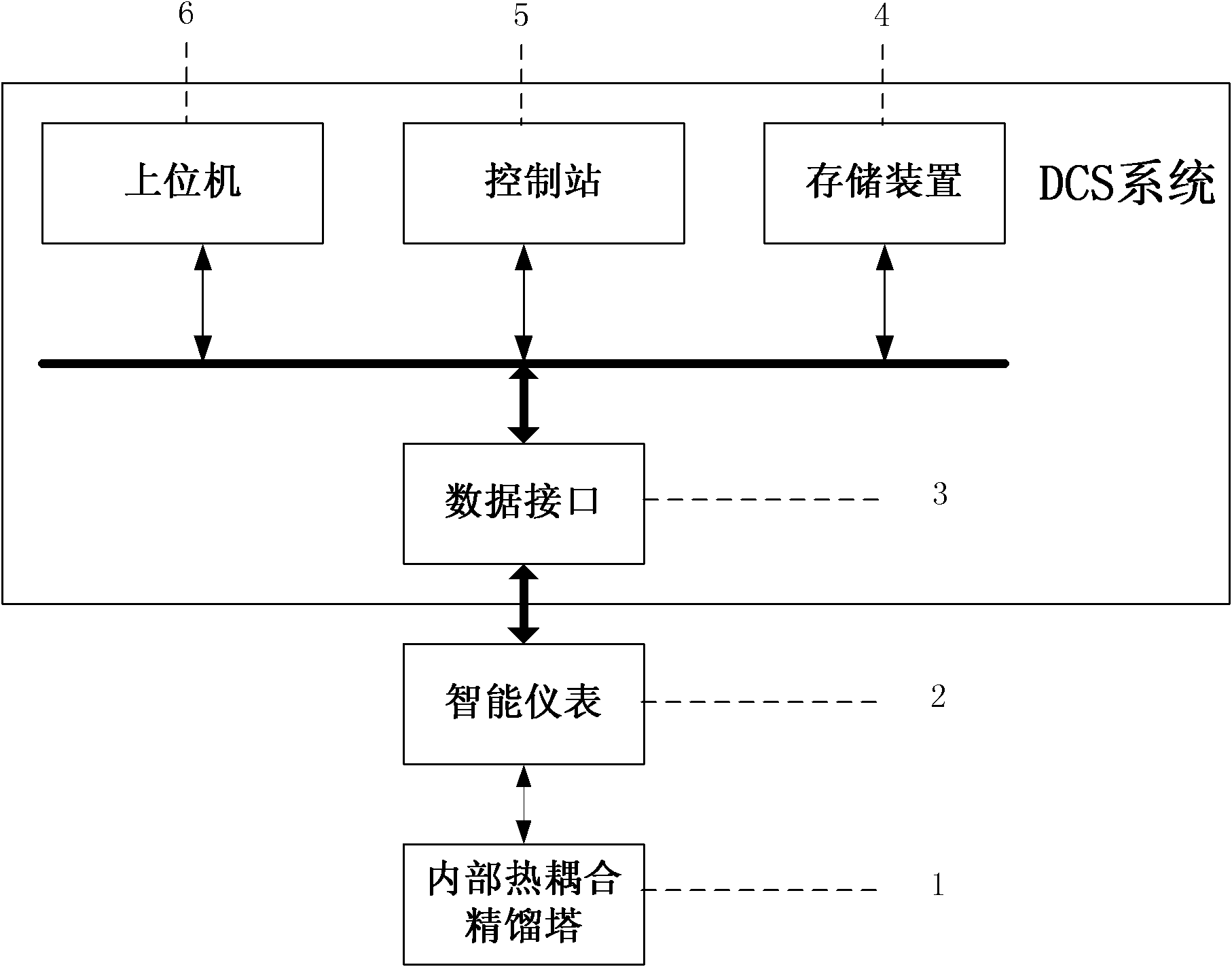 Ultra-pure adaptive nonlinear control system and method for internal thermally coupled distillation column