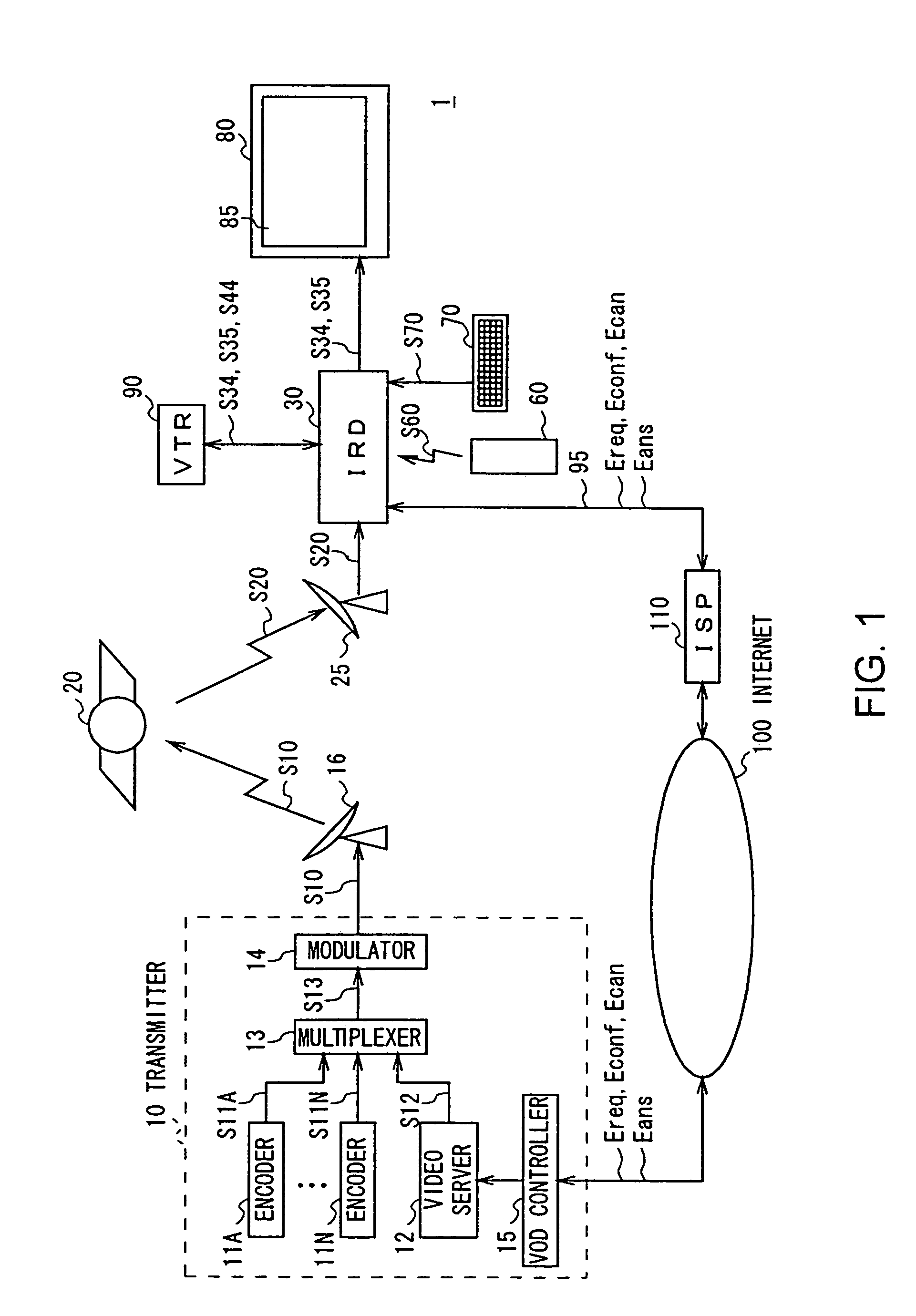 Program distribution system, method of program distribution, transmitter and receiver