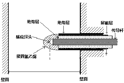 Method for measuring fluidization parameter of gas-solid fluidized bed