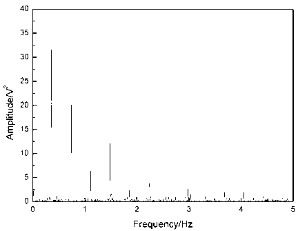 Method for measuring fluidization parameter of gas-solid fluidized bed