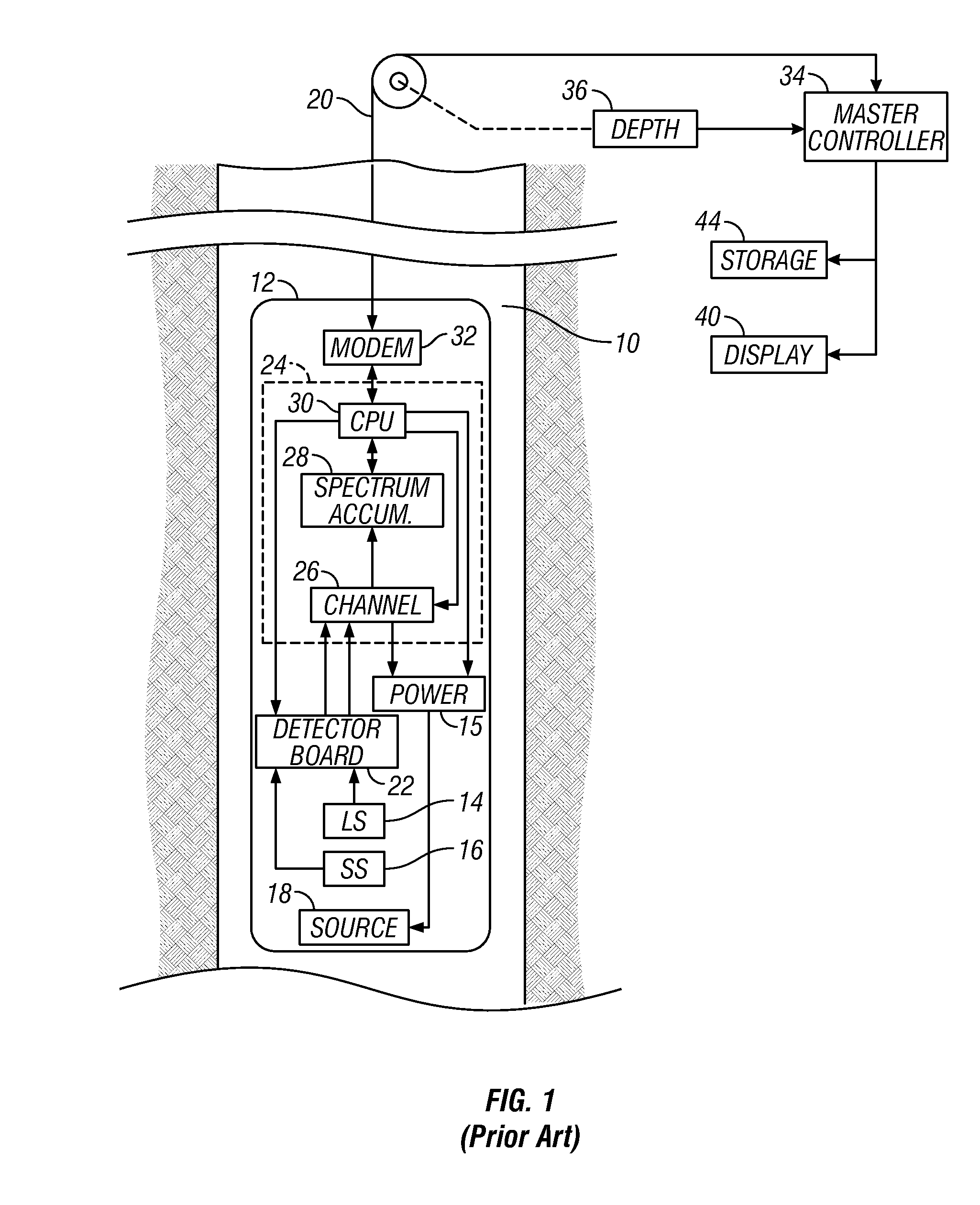 Method of detecting gas in a formation using capture cross-section from a pulsed neutron device