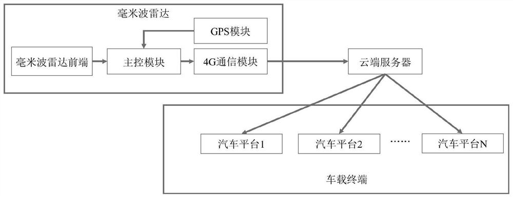 Roadbed automatic driving auxiliary detection system and control method thereof