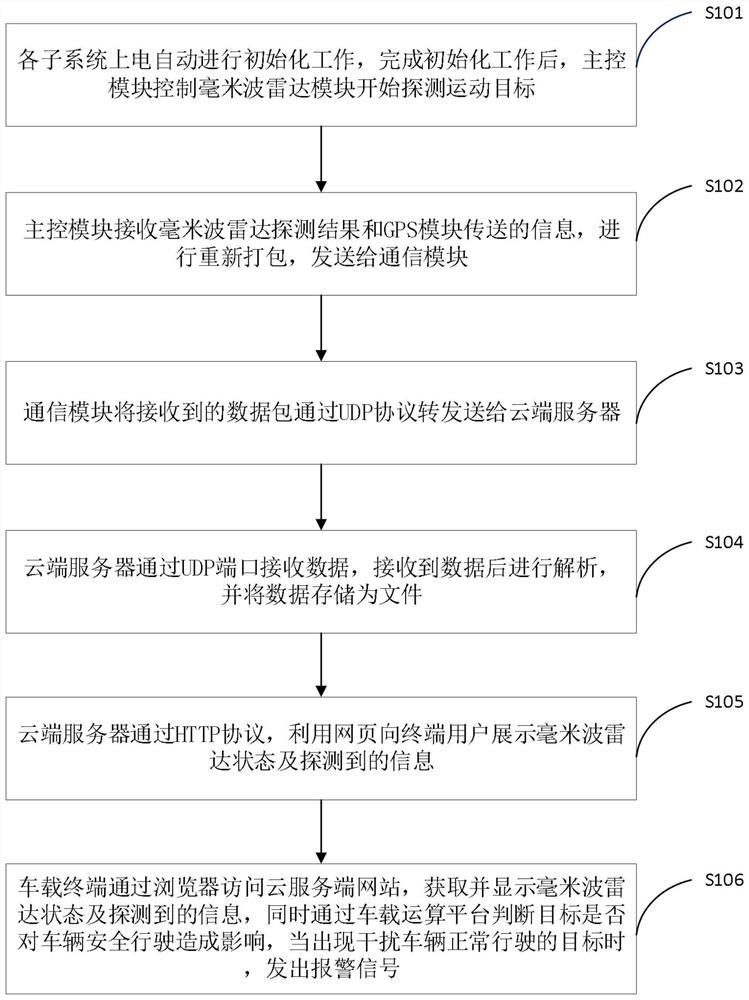 Roadbed automatic driving auxiliary detection system and control method thereof