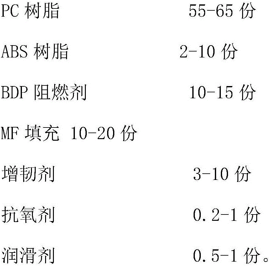 High-rigidity high-toughness PC/ABS+MF composite material and preparation method thereof